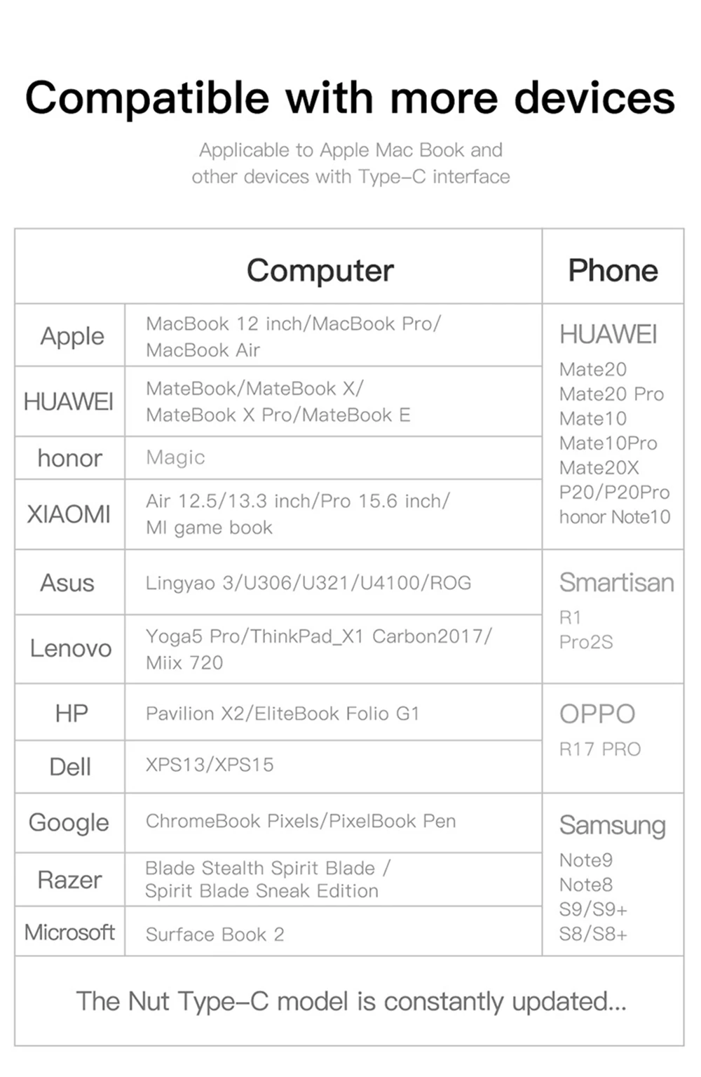 Концентратор USB Type C с 4K HDMI USB 3,0 65 Вт PD порт концентратор USB 3,1 адаптер для Macbook Pro Dell XPS 15 Lenove ThinkPad huawei MateBook