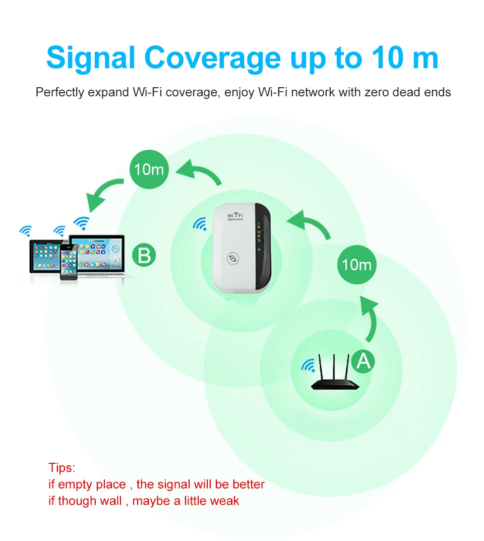 Alcance Wi-Fi Repeater, Ponto de Acesso