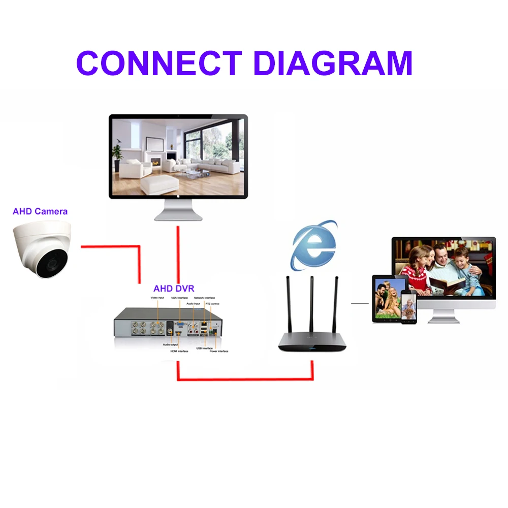 OwlCat Крытая купольная AHD CCTV камера 2MP 4MP ночное видение ИК-камера видеонаблюдения потолочное крепление Full HD безопасность AHD камера s