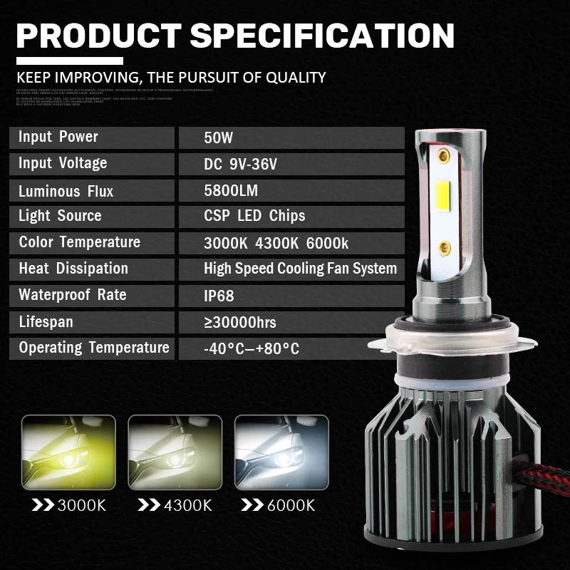 Z8 все в одном Двойной Цвет светодиодный комплект фар HB3 HB4 H1 H7 H4 H8 H11 HB2 9005 9006 Tri Цвет лампы 6000K 3000K 4300K белого и желтого цвета