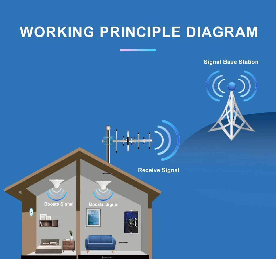 Waterproof Smart Watch Men Women смарт ча?Cell Phone Signal Booster 4G 3G 2G GSM Mobile Repeater UMTS LTE B12/17/5/4/2 US Cellular Signal Amplifier With Antenna Cable