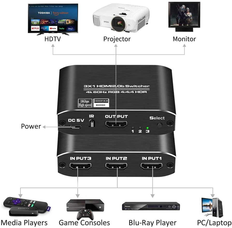 2026 Best 4K 60Hz Mini 3 Port HDMI Switch 2.0 4K Switcher HDMI Splitter 1080P HD