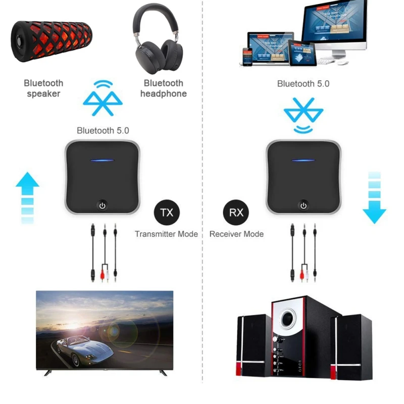 Bluetooth 5,0 приемник передатчик адаптер 2-в-1 Беспроводной Музыка Аудио-адаптер для ТВ портативных ПК стерео наушники Динамик