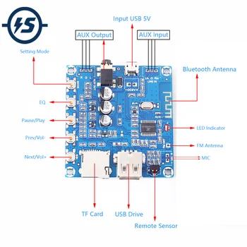 

Bluetooth 5.0 Stereo Audio Decoder Module Dual Channel Audio Receiver MP3 Decoder for FM/U-disk/TF Card Remote Control AUX Outpu