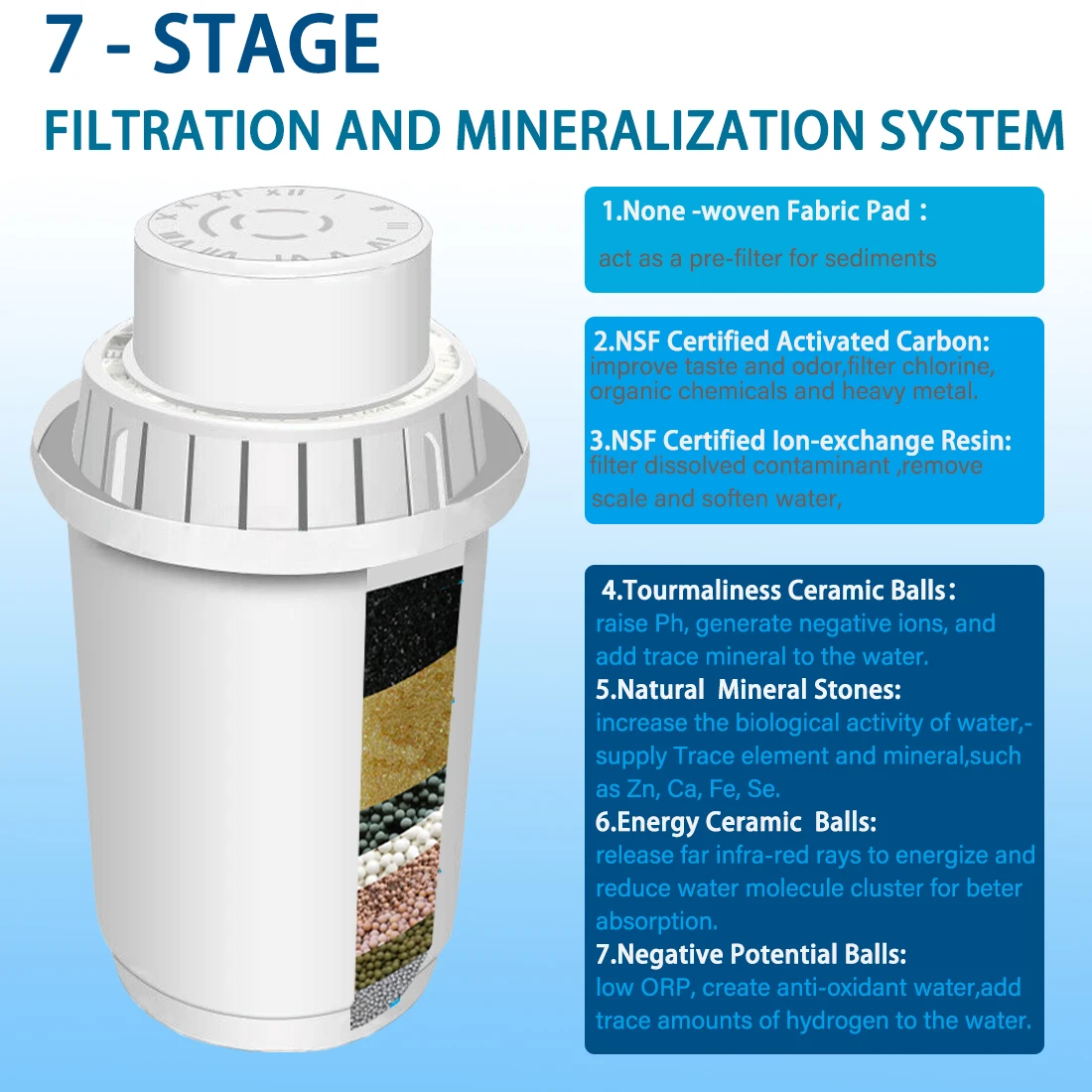 7-Stage Filtration and Mineralization Alkaline System
