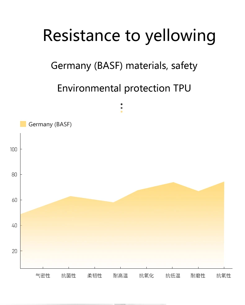 clear case for iphone Details 7
