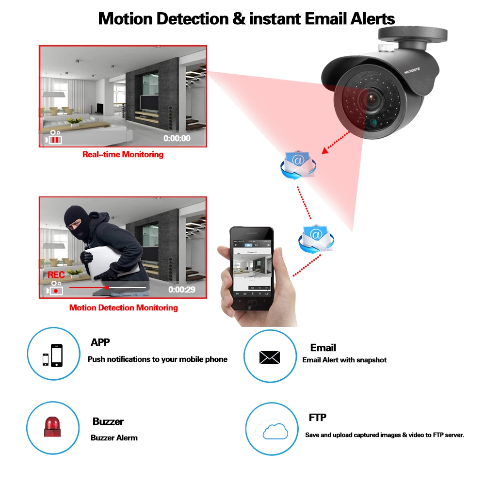  4CH 5MP CCTV DVR Home Security Camera System 4*5.0MP Waterproof indoor Outdoor IR Light Night Visio - 4.00019E+12