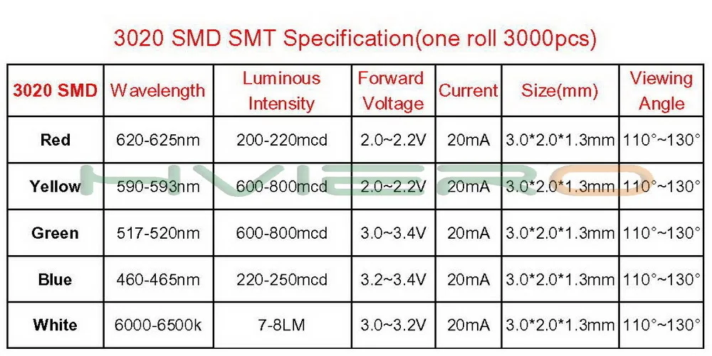Hviero  3020 white Red Blue Green Yellow light SMD light-emitting diode SMD SMT 8-10 LM LED Lamp bead Diodes