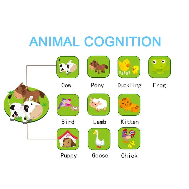 Electronic Book Multifunction Learning E-Book for Children Animal Cognitive and Daily Kids Toy Children's Tablet 2