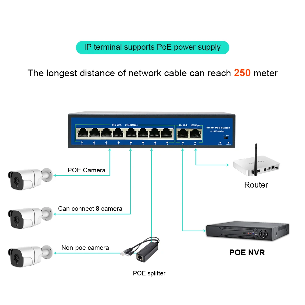 POE switch 52V with 8 100Mbps Ports IEEE 802.3 af/at ethernet switch Suitable for IP camera/Wireless AP/POE camera image_2