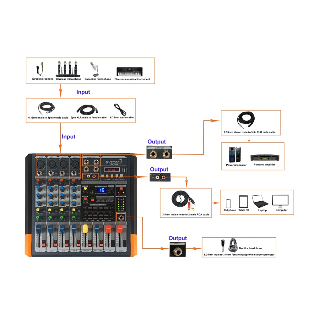 STARAUDIO 4 канала 2000 Вт Питание от сцены DJ микшерная консоль аудио миксер 2 гарнитура