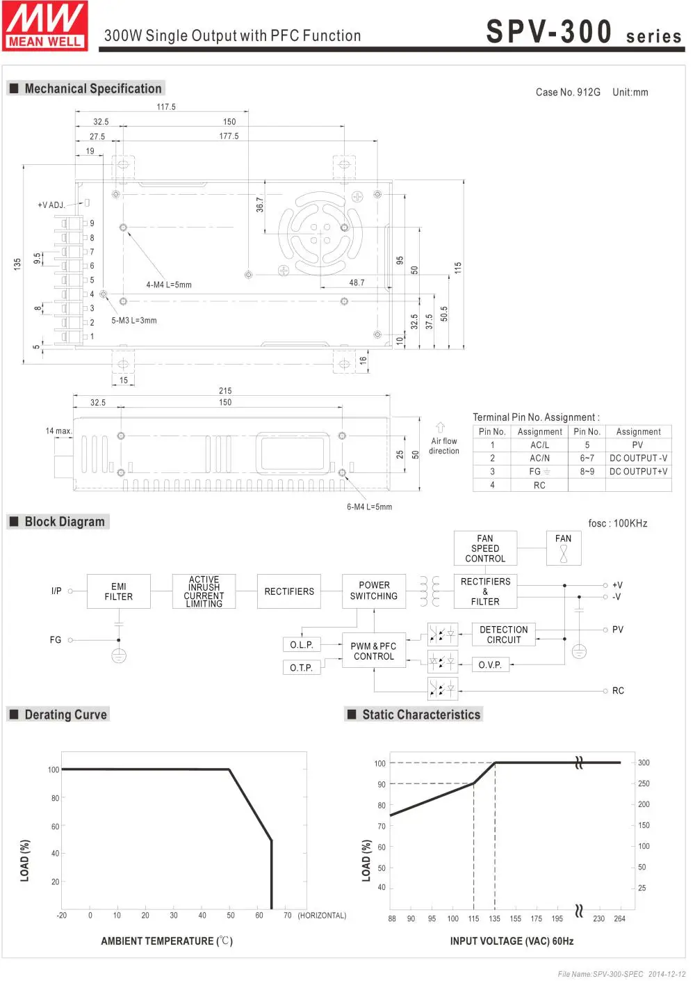 SPV 300 series-2