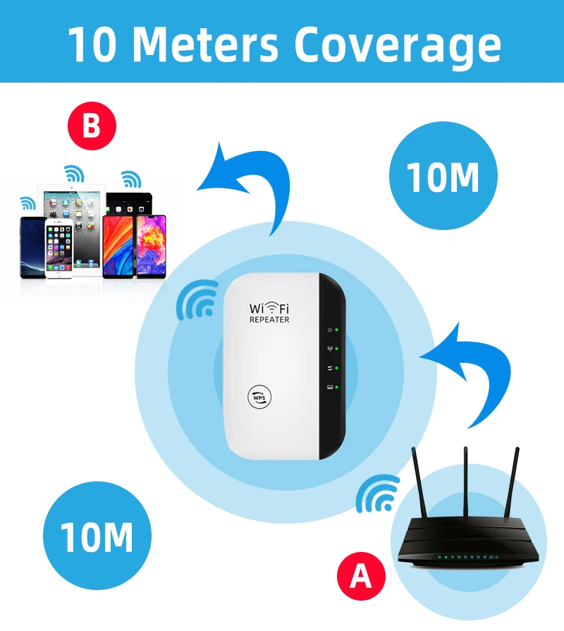 Беспроводной Wi-Fi ретранслятор 300 Мбит/с WiFi расширитель диапазона Wifi усилитель сигнала 802.11N Wi-Fi усилитель длинного диапазона репитер