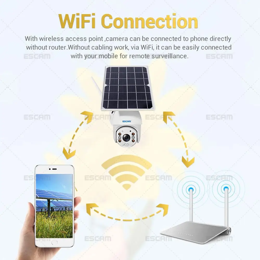 2020 Новое поступление Домашняя безопасность HD 1080P Wi Fi солнечная панель PT IP камера