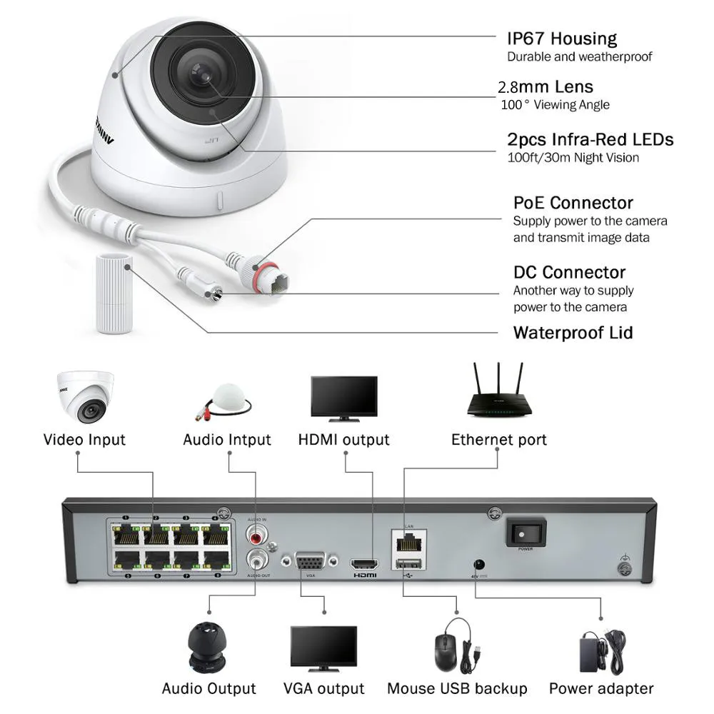 ANNKE 8CH HD 5MP POE сетевой видеорегистратор безопасности Системы 8MP H.265+ NVR с 4X5 Мп возможностью погружения на глубину до 30 м EXIR Ночное видение всепогодный WI-FI IP Камера