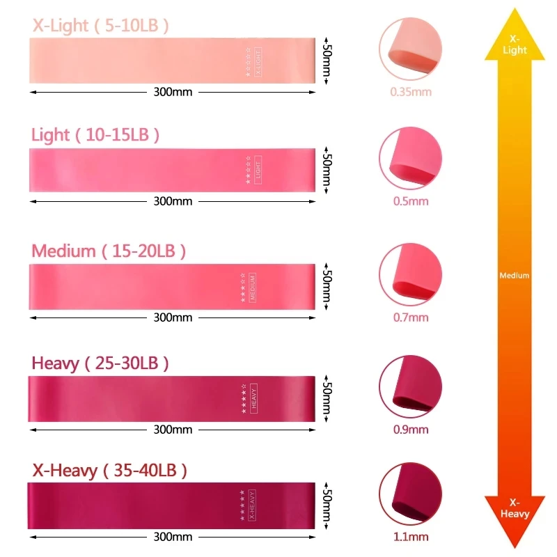 Рисунок 3 - Эластичные ленты для фитнеса
