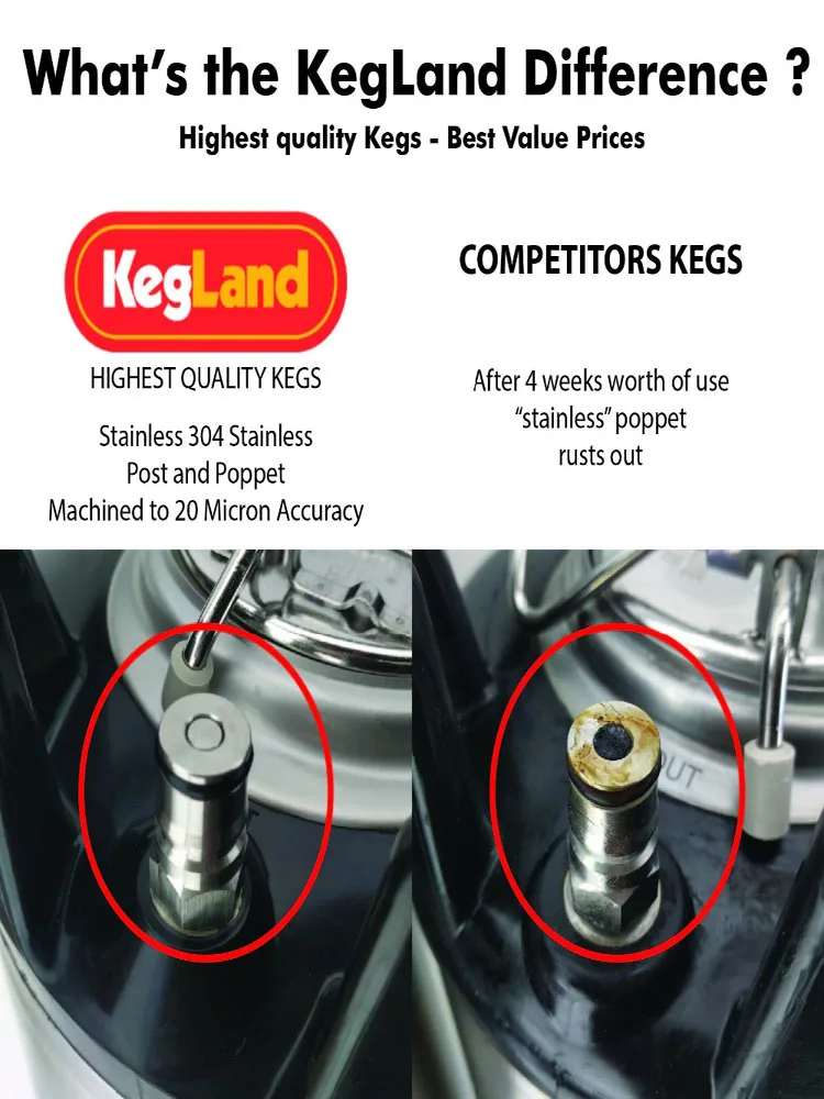 KegLand Gas Ball Lock Post with 1/4 Inch BSP Bulkhead Assembly Homebrew