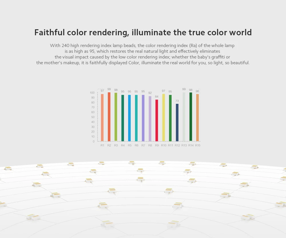 Yeelight YLXD76YL 320 Upgraded Version 23W AC220V Smart LED Ceiling Light Adjustable Brightness Voice Intelligent Control Work With Apple Homekit