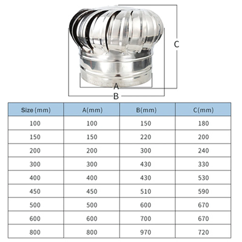 201/304 Stainless Steel Roof Ventilator Wind Turbines Air Vent 110mm 150mm 160mm 200mm Pipefit Attic Ventilating Fan