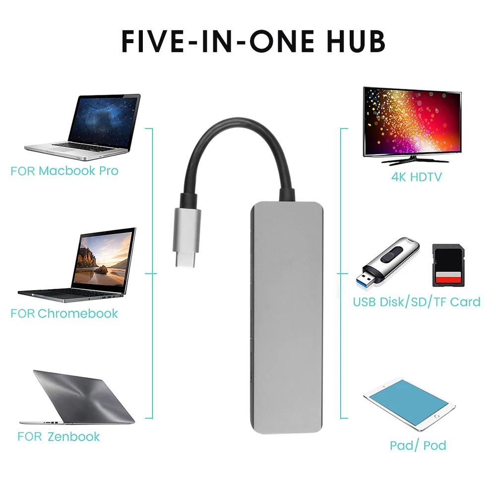 8-в-1 Тип C концентратор USB кабель-Переходник USB C на HDMI RJ45 Ethernet USB 3,0 Порты SD/устройство для считывания с tf-карт USB-C PD Мощность доставки для MacBook Pro док-станция