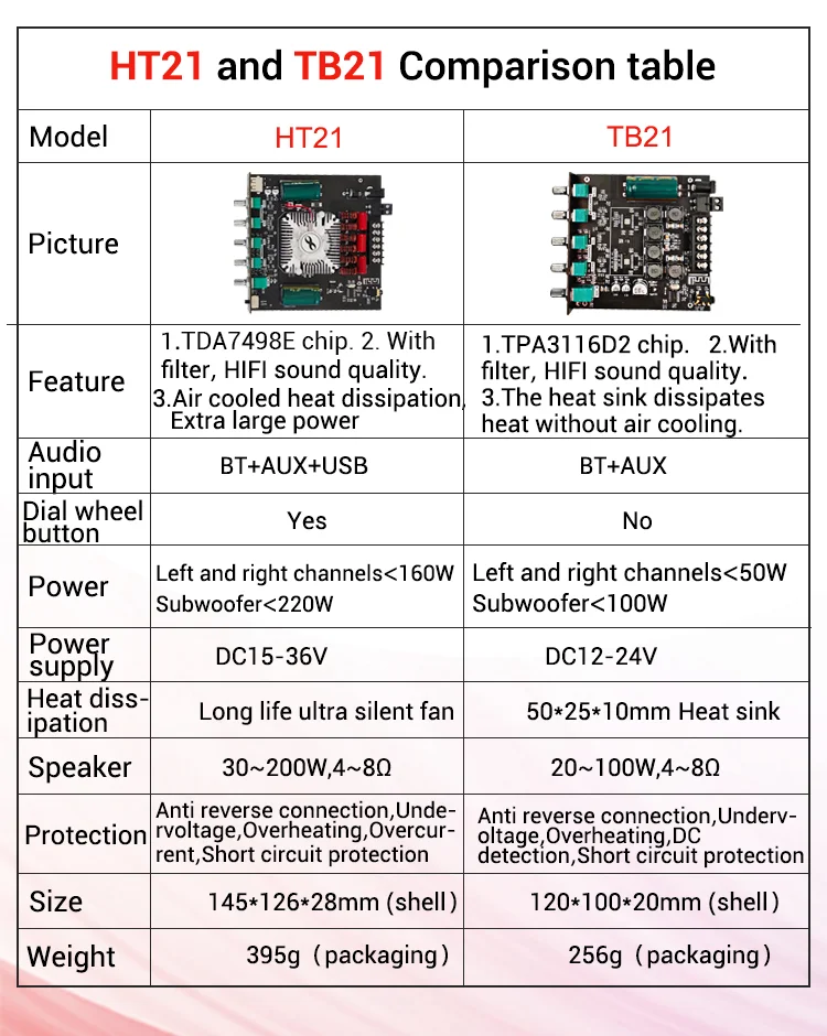 ZK-TB21 TPA3116D2 Bluetooth 5.0 Subwoofer Amplifier Board 50WX2+100W 2.1 Channel Power Audio Stereo Amplifier Board Bass AMP 2000 watt amp