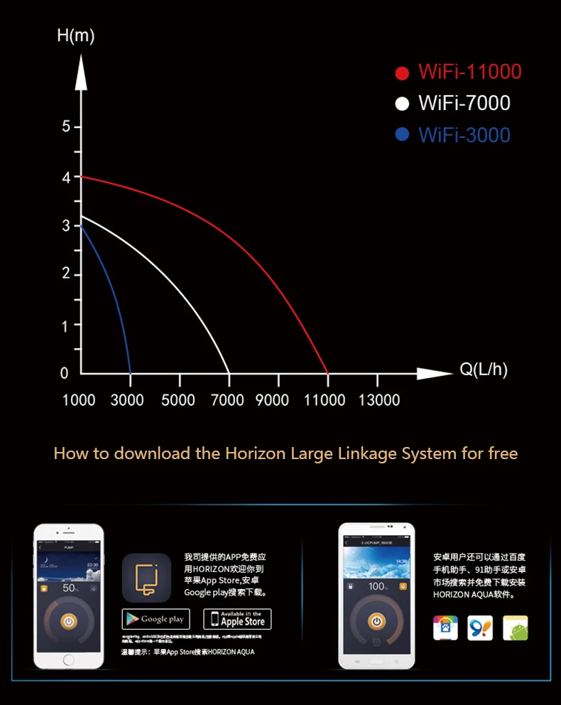KINGKONG насос с Wi-Fi управлением аквариум Интеллектуальный водяной насос wifi 7000 wifi 1100 с помощью приложения для телефона
