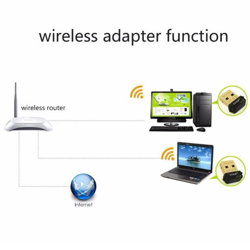 USB Wifi адаптер 150 Мбит/с Wi fi Адаптер 2,4 ГГц Встроенная антенна USB Ethernet ПК сетевая карта USB Lan Wifi ключ Wifi приемник