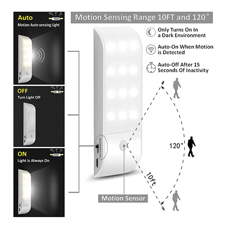 Sensor de Movimento LED Wall Light, USB