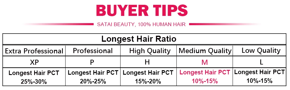 本当发占比说明jpg