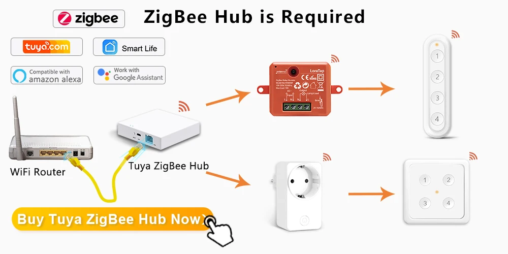 LoraTap ZigBee 3.0 Tuya Smart Life EU Standard 6 Button Gang Scene Magnetic  Remote Control Switch App Gateway Hub Required