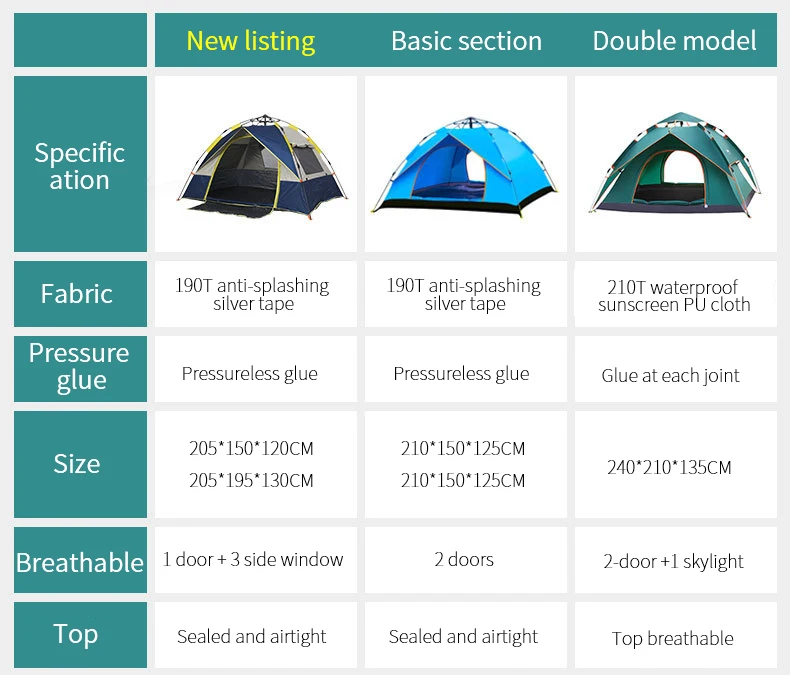 Automatic Tent 2 People 3-4 Person Camping Tent Thicken Sunscreen Breathable Tough Pole Large Space Quicking Open Hiking Tent