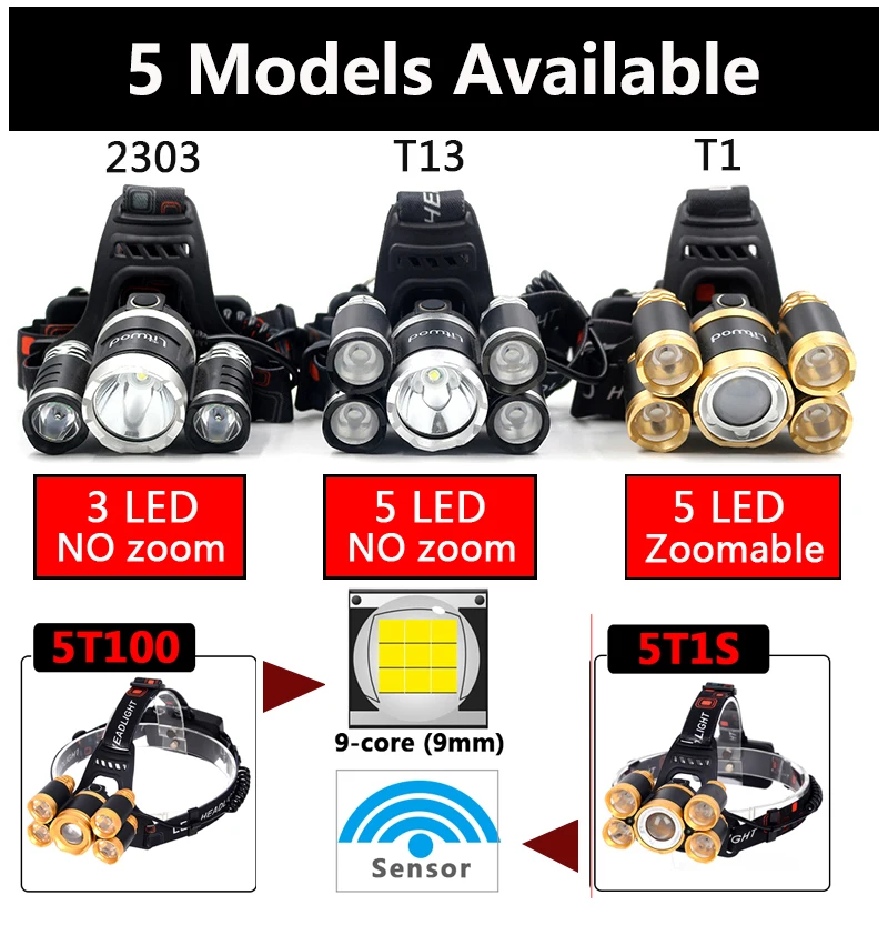 novo mais brilhante poderoso led farol zoomable farol sensor interruptor uso bateria cabeça lanterna lâmpada