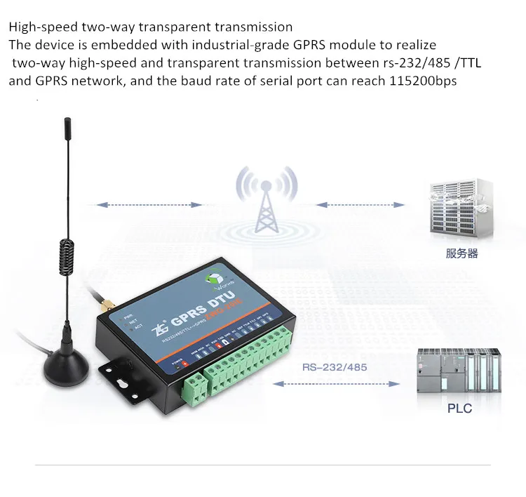 ZLG три в одном последовательный порт 232/485/ttl к GPRS DTU модуль ZWG-20IE