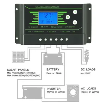

LCD Display Solar Panel Battery Regulator Charger Controller 12V 24V Dual-USB