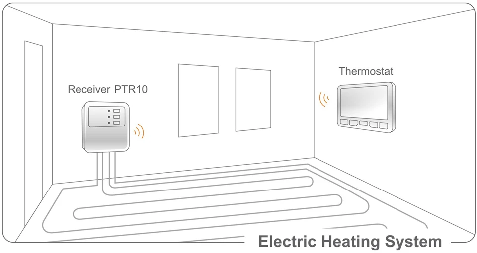 piso elétrico, controlador de quarto, programável semanalmente, 16A atual