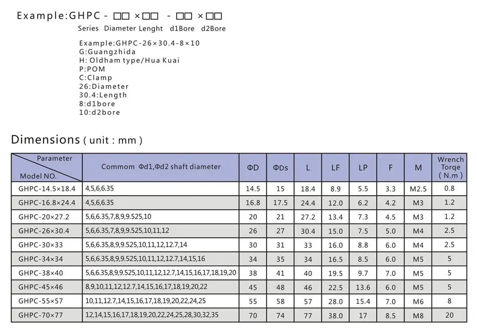 GHPC -3