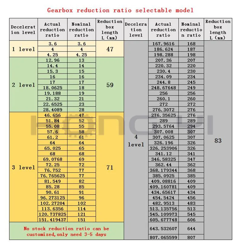 23减速比例表