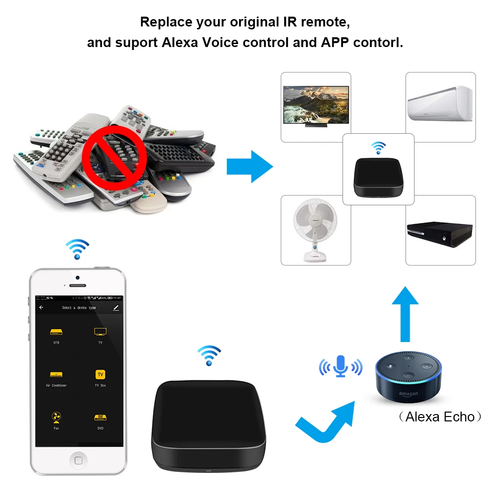 Zemismart para ar Compatível com Alexa e Google Controlador Universal Infravermelho Condicionado Ventilador tv Home - Image 2