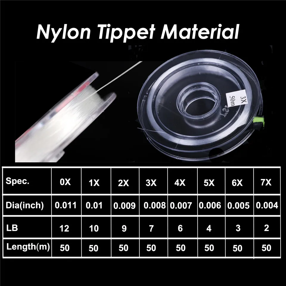 nylon tippet数据