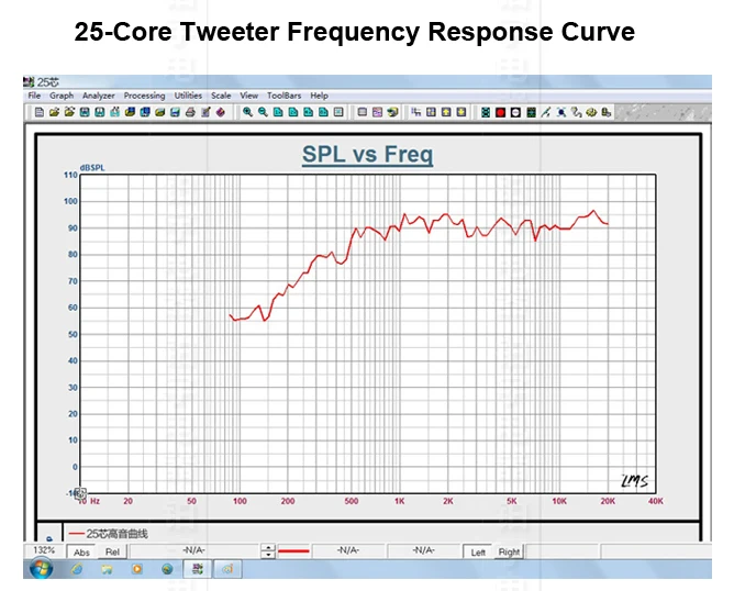 1 шт. 4ohm 15 Вт 25-Core шелковая пленка твитер Топ Внешний Высокочастотный динамик Громкоговоритель аудио стерео