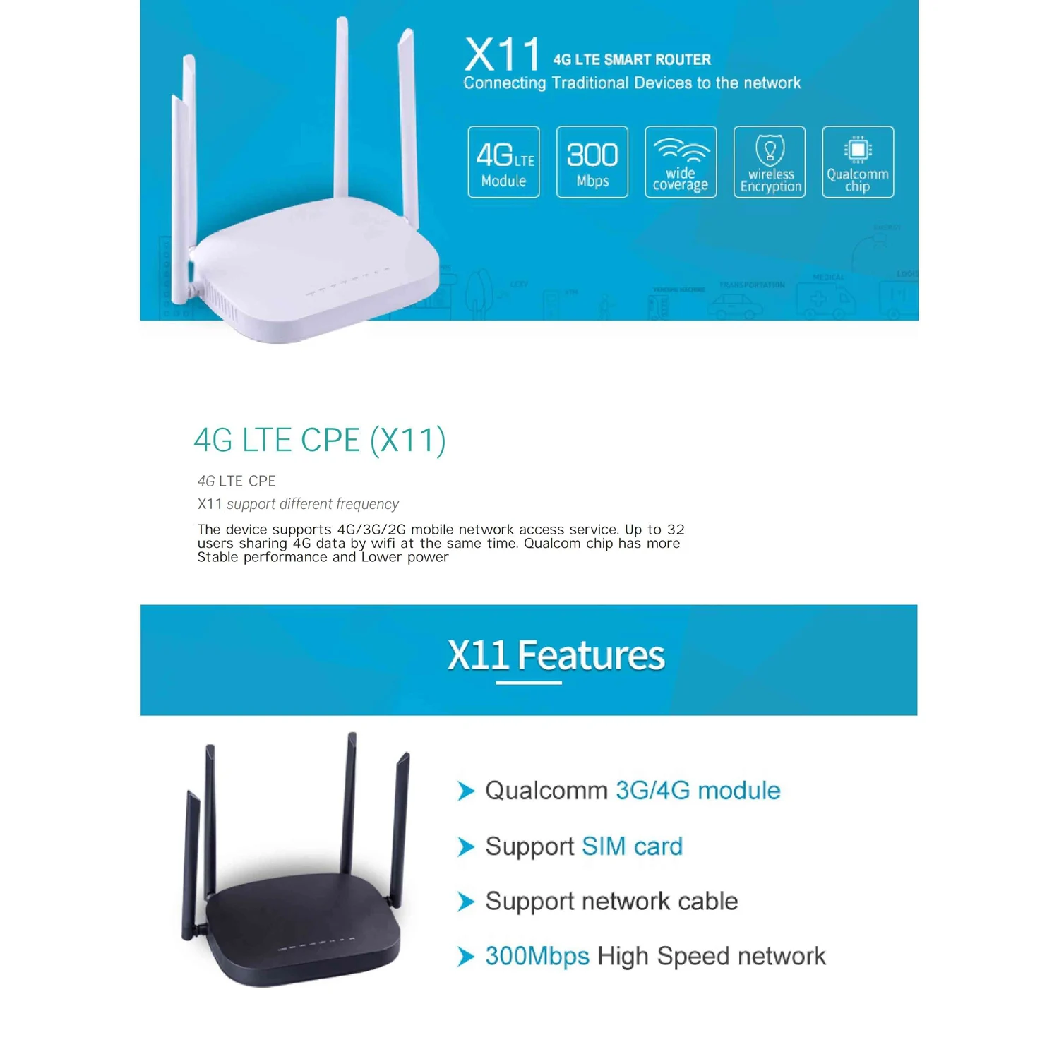 3G/4G LTE Wifi роутер 300 Мбит/с беспроводной 4G CPE роутер с 4 5Dbi антенной поддержка 4G в LAN устройство-SCL
