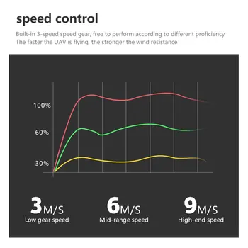 

Mini Drone Quadcopter with 4K Camera HD Foldable Drones One-Key Return FPV Follow Me RC Helicopter Quadrocopter Toys