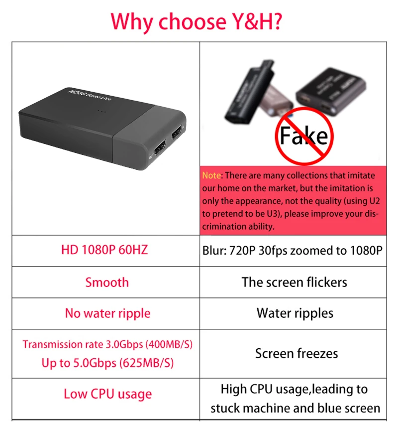 1-4 对比图放上为什么选择Y&H