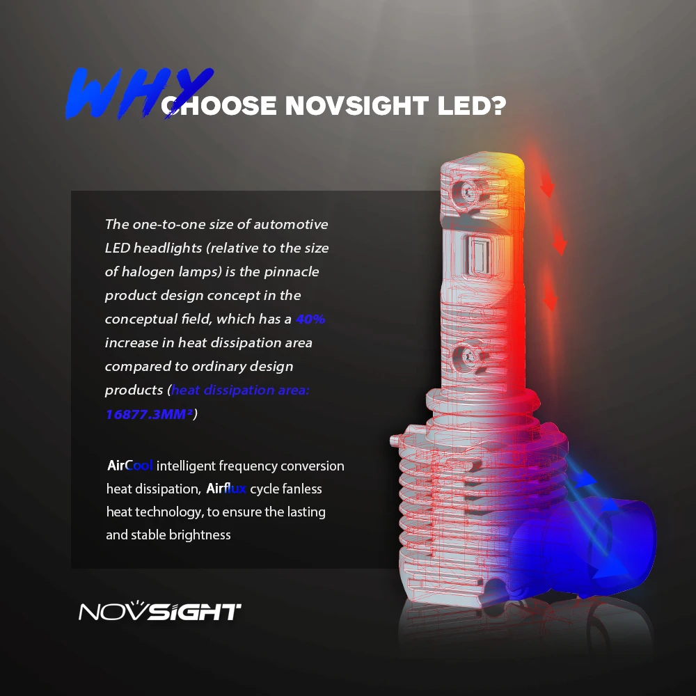 NOVSIGHT 2020 NEWEST 1:1 design LED Car Headlight Bulbs LED H4 LED H7 LED H11 LED H8 LED H9 LED 9005 HB3 LED 9006 HB4 LED 6000K 8000LM 40W LED Fog Lights Headlamp bulbs Luces LED Para auto lamps
