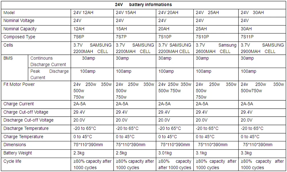 Серебряные рыбы стиль литий-24 V 36v 48V 52V 10ah 13ah 15ah 20ah 12ah e-аккумулятор для электровелосипеда