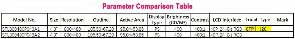 4," 800X480 40P_RGB TFT ips ЖК-модуль дисплей монитор экран и IIC igc емкостный сенсорный панель