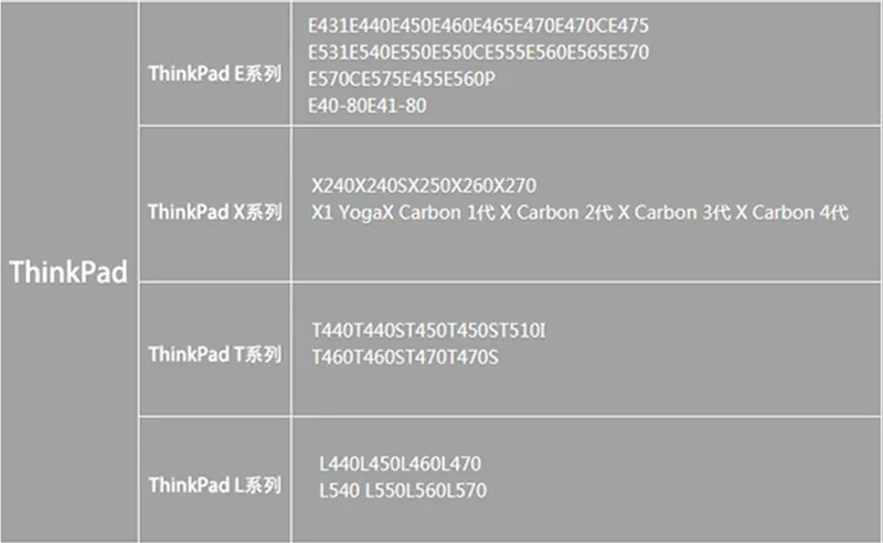 Адаптер питания ноутбука 65 Вт квадратный порт, предназначенный для lenovo Thinkpad зарядное устройство для ноутбука 20 в 3.25A