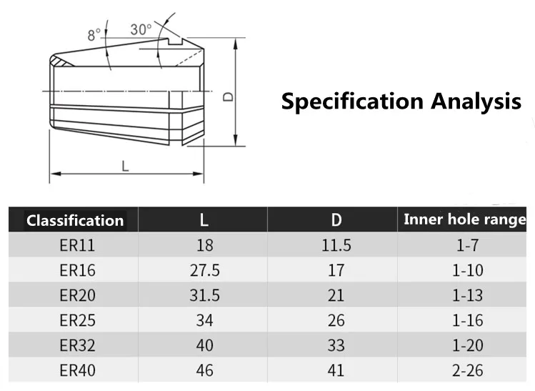 workbench vise ER11 ER16 ER20 ER25 ER32 Standard Accuracy Elastic ER Clamp Chuck For Chuck Holder Hardened Engraving Machine CNC Accessory lathe spindle