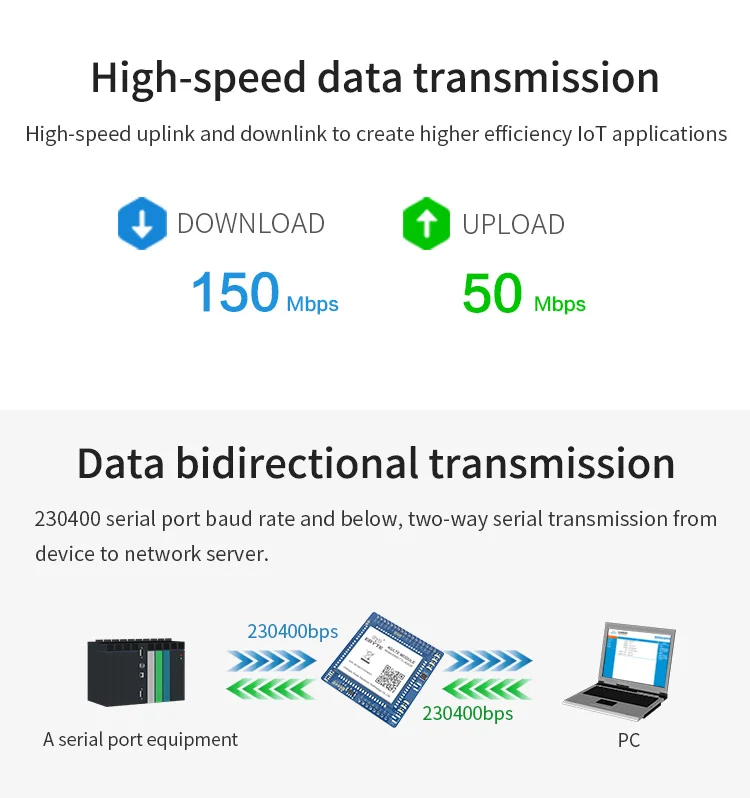 E840-TTL-4G02E сервер последовательного порта 4G LTE GSM беспроводной трансивер модем IPX интерфейс