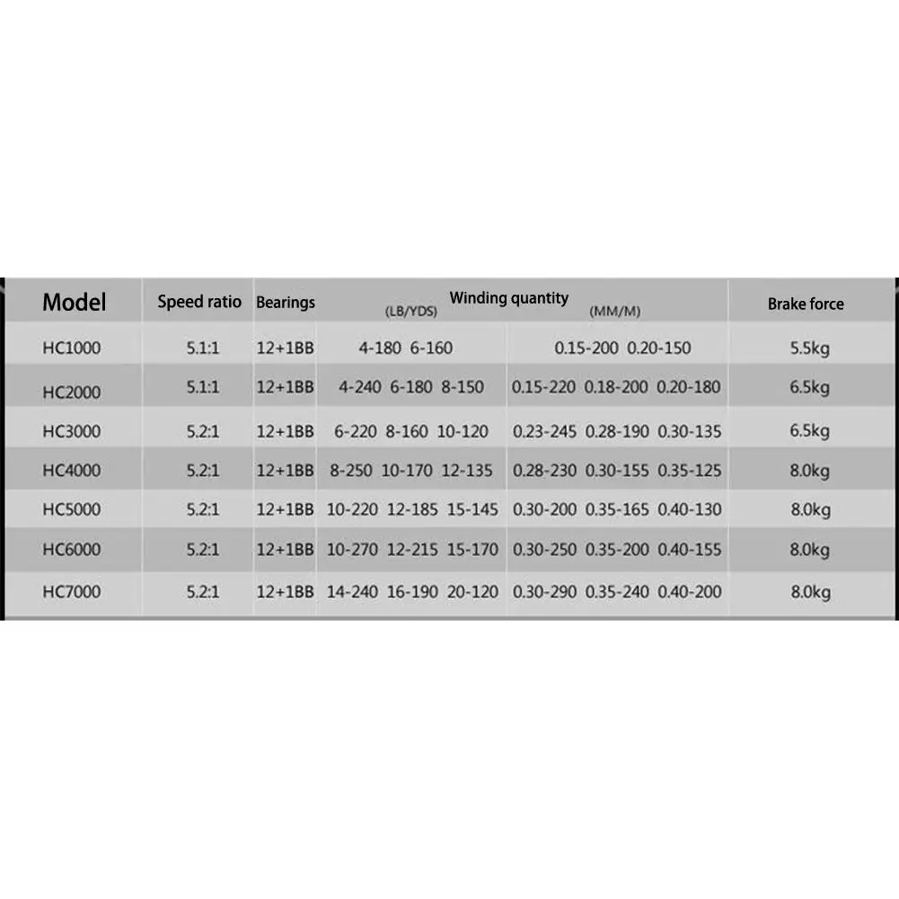 High Quality Seamless Metal Far Distant Fishing Gear Rotation Fishing Reel